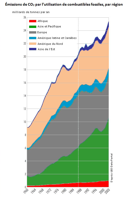 Image page Le CO2 en cause