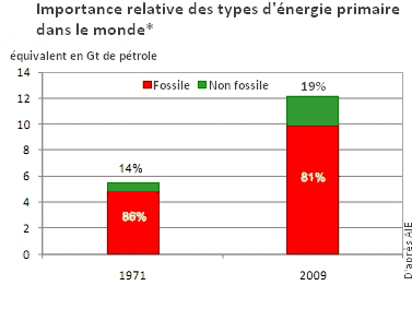 Image page Le CO2 en cause