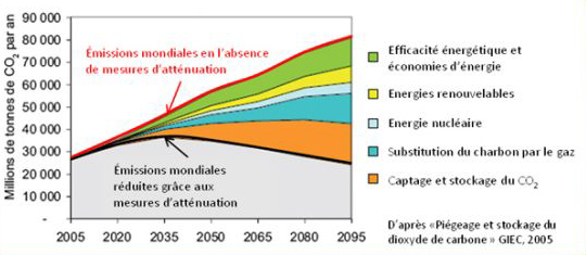 Image page Les solutions