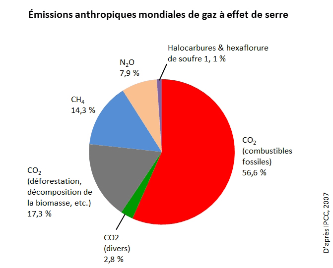 Image page La Terre se réchauffe