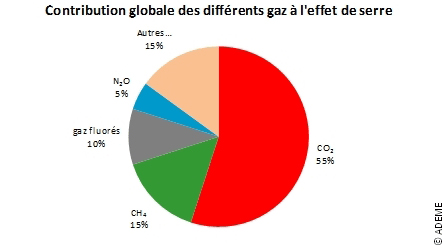 Image page La Terre se réchauffe