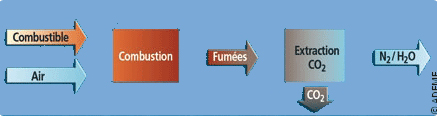Image page How to capture CO2 ?