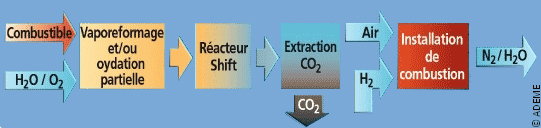 Image page Comment capter le CO2 ?