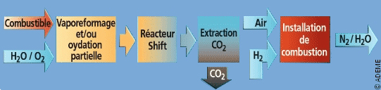 Image page How to capture CO2 ?