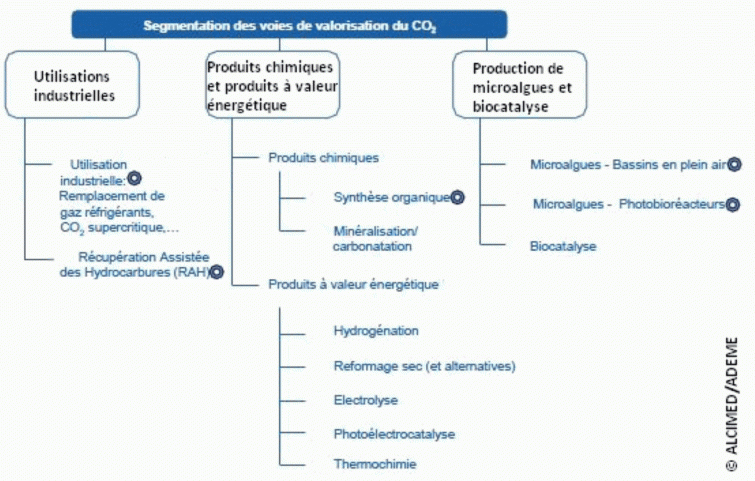 Image page Principles of CO2 reuse