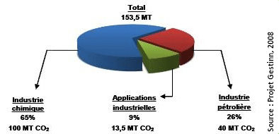 Image page Principles of CO2 reuse