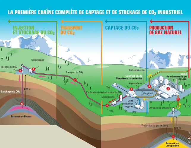 Image page Réservoirs pétroliers et gaziers