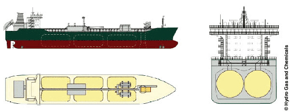 Image page Transporter le CO2